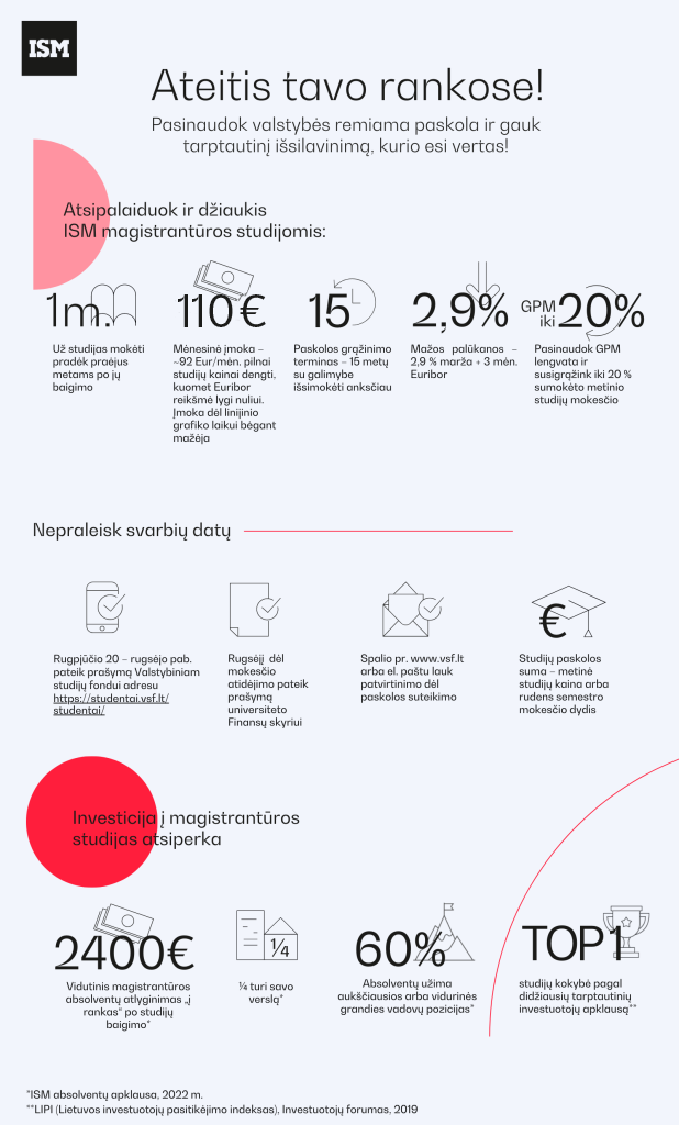 Valstybės studijų paskolos infografikas